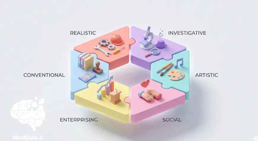 تست علایق شغلی هالند (RIASEC)
